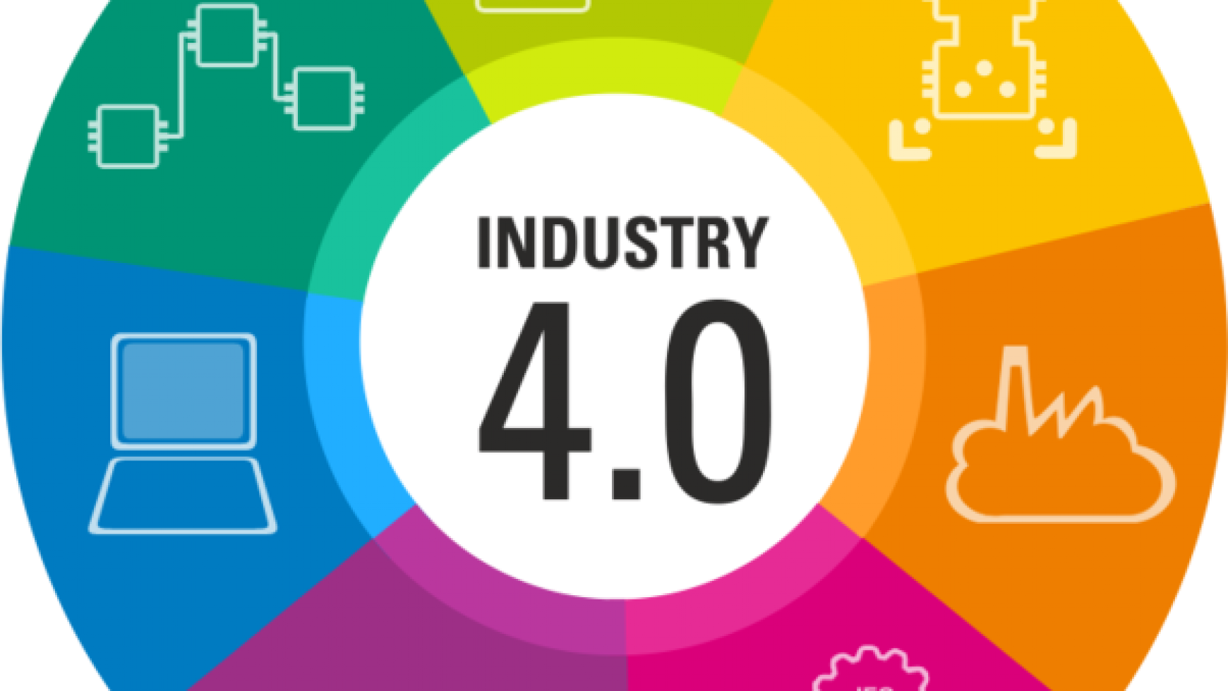 Industry 4.0 – Quali impatti nelle organizzazioni e nelle aziende